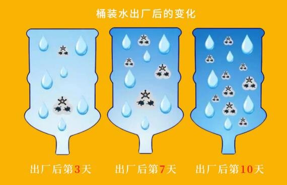 夏季幾大飲用水污染問(wèn)題，更應(yīng)該關(guān)注：家里自來(lái)水管清洗