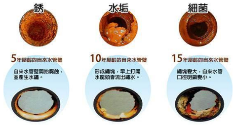 自來水管該怎么清洗？有必要嗎？